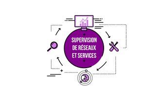 Shéma qui illustre le cycle de la supervision des réseaux avec le titre du MOOC inscrit au centre de l'image