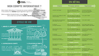 tableau d'informations textuelles