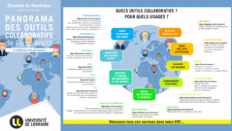 image de l'intérieur de la plaquette où les outils sont organisés autour d'un cercle